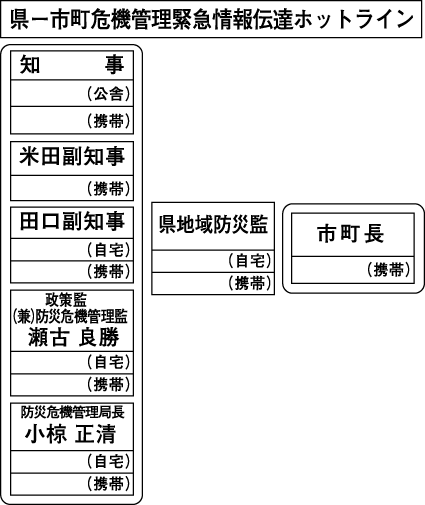 名ばかりの県のホットライン