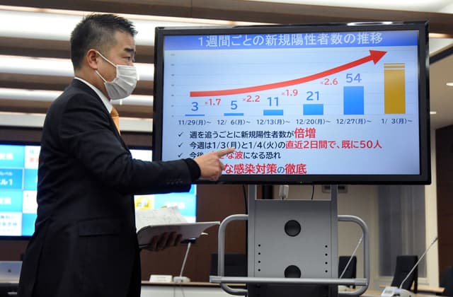 新型コロナ 判断指標「レベル1」へ引き上げ