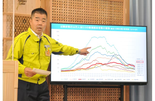 コロナ「第4波」の滋賀(6)近隣他府県と異なる推移