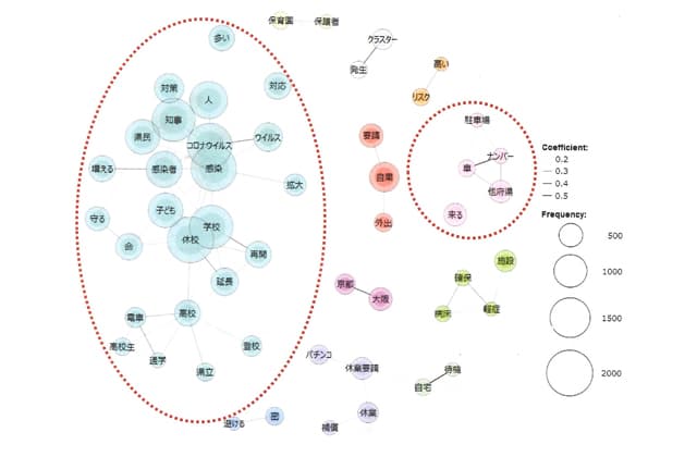 「知事への手紙」4か月で6千件以上