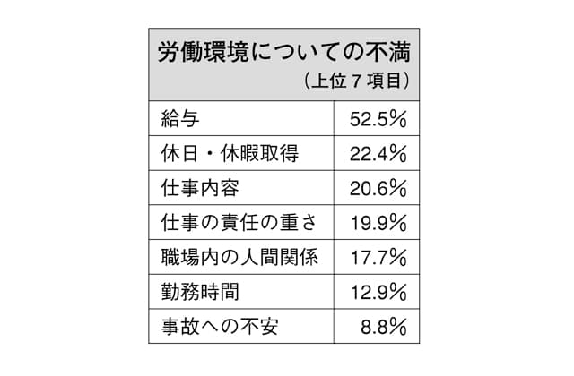 県保育士実態調査の結果概要