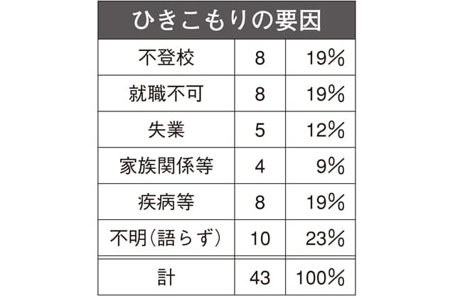 ひきこもり電話相談の活用を