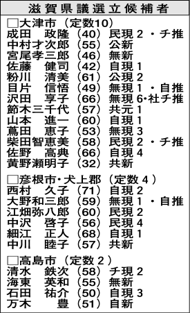 県議選・注目選挙区の最終動向(下)