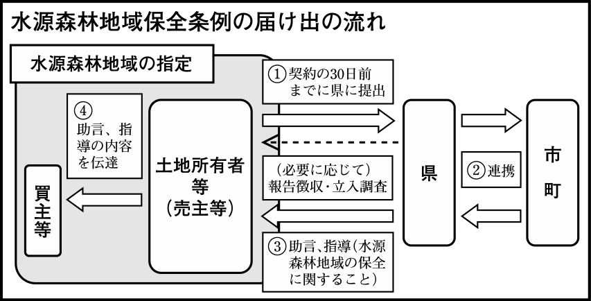 山仲・野洲市長が県に意見書