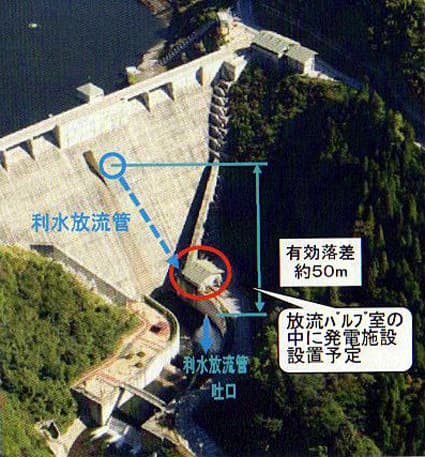 姉川ダムで水力発電