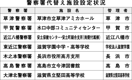 大規模地震災害に備え 東近江署は滋賀学園を設定