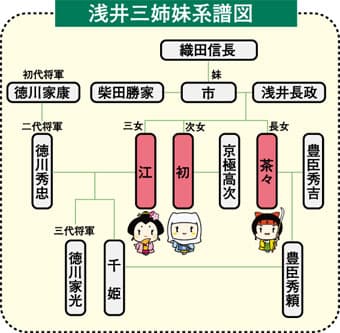 徳川家康が最も恐れたのは浅井三姉妹の揺るぎない絆