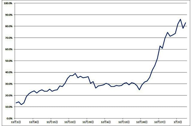 コロナ第3波渦中 滋賀県内の今(1)