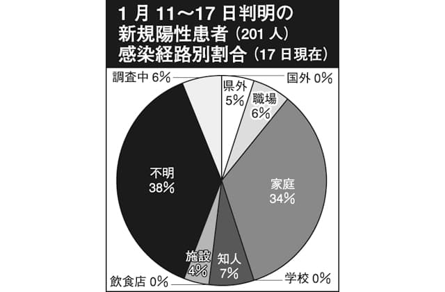 コロナ第3波渦中 滋賀県内の今(3)