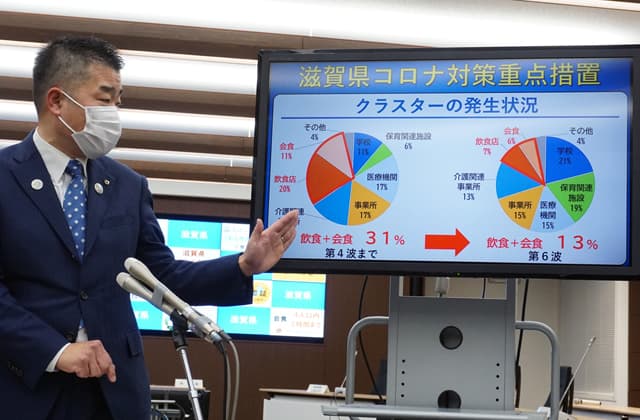 経験を生かす 滋賀の新型コロナ第6波 (5)