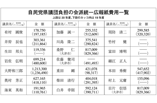 会派ルールの順守徹底へ 自民党県議団会派代表の奥村芳正氏に聞く