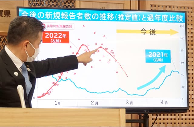 年度末~年度初めのコロナ対策