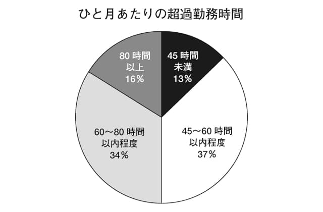 若い先生たちの頑張りを知って