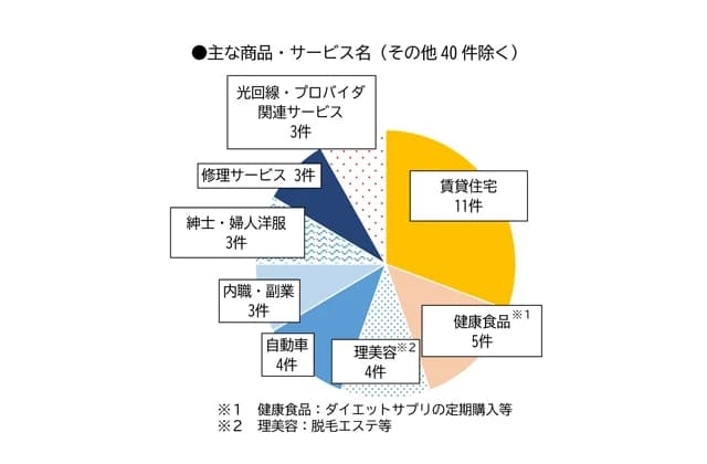 賃貸住宅に関するトラブルに注意喚起 県消費生活センターがアドバイス